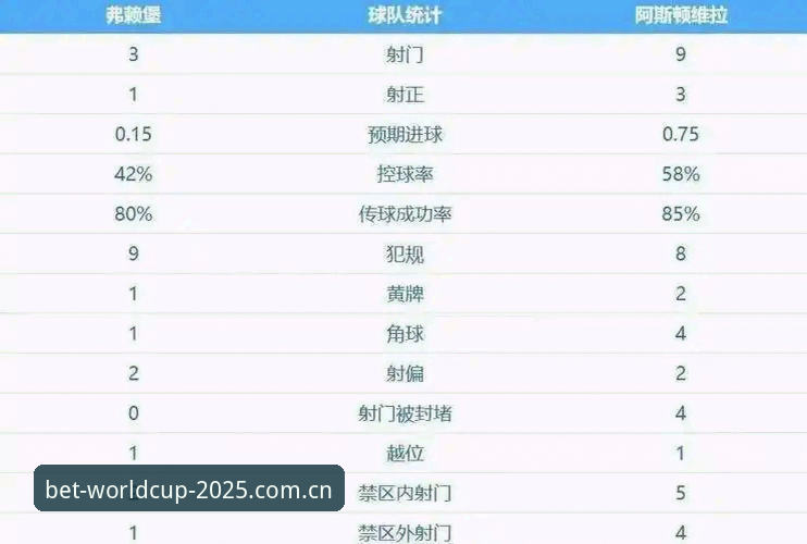 资深球迷老李复盘欧联杯决赛：维拉3-0大胜背后，这些细节值得关注